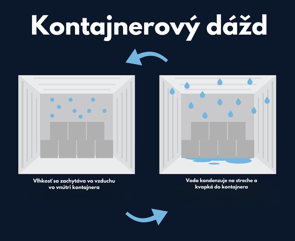 kontajnerovy-dazd